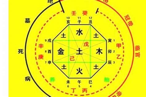 天月貴人|八字中的常用神煞：天月德贵人，天乙贵人，太极贵人。